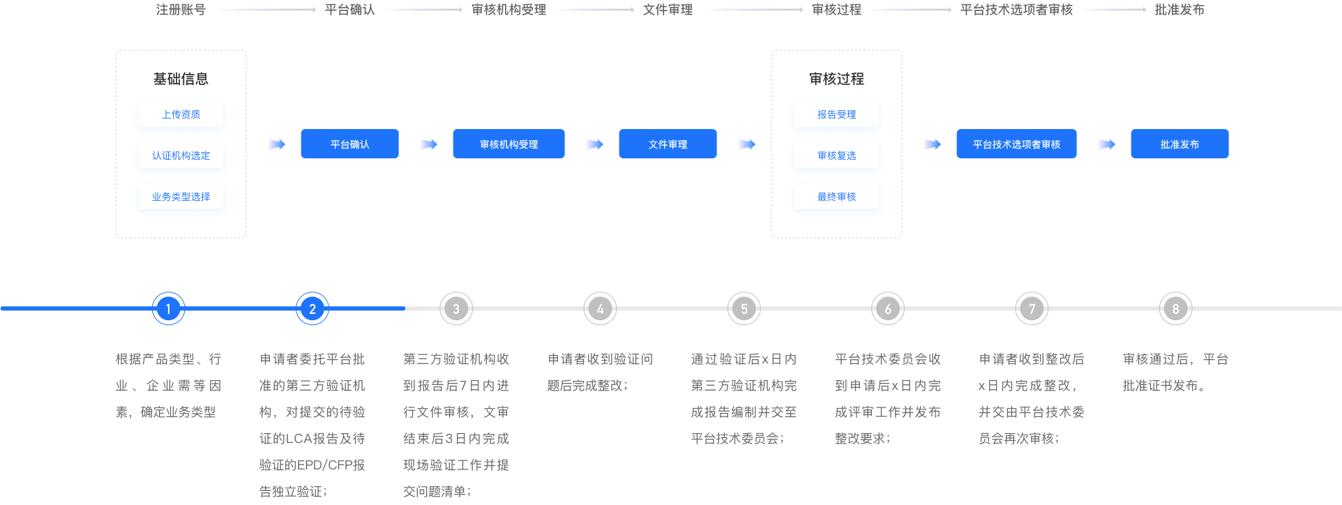 关于双碳西南分平台,关于我们
