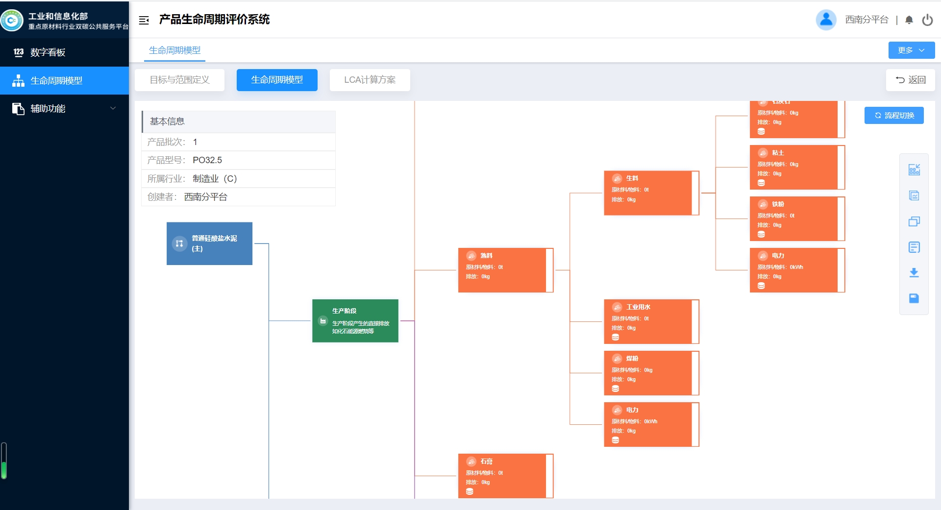 关于组织碳排放核算系统