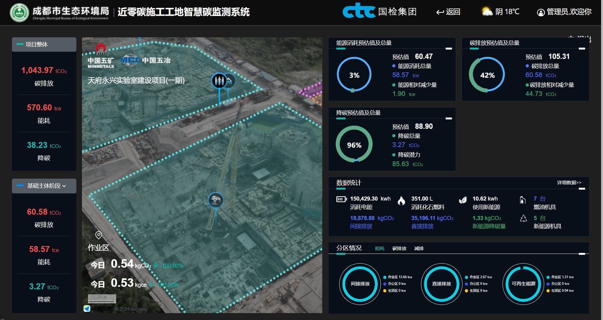 关于组织碳排放核算系统